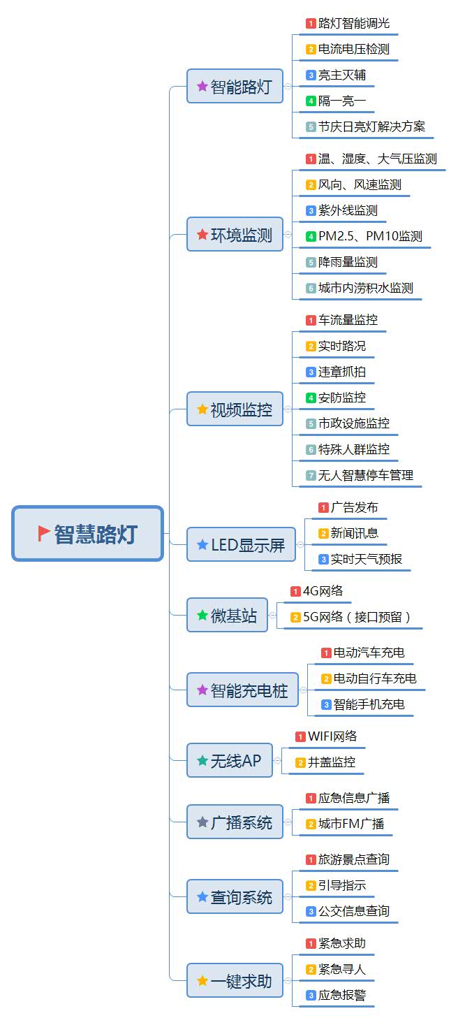 智慧路灯.jpg